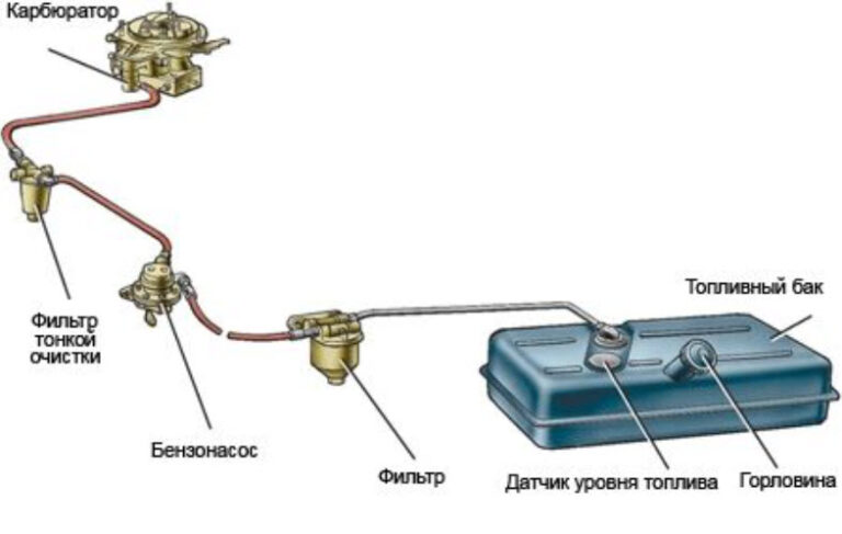 Почему инжектор плохо заводится