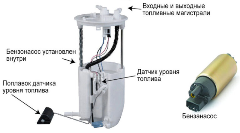 Замена бензонасоса тойота хайлендер