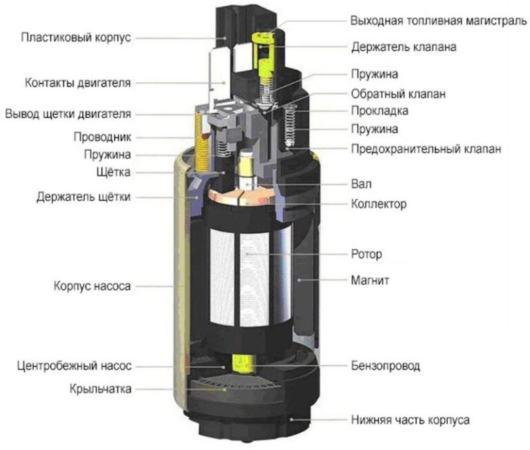 Как снять погружной бензонасос