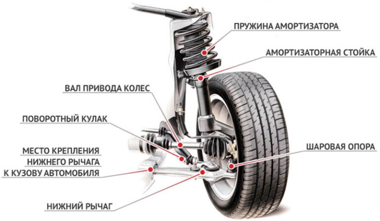 Увеличение клиренса ваз 2109