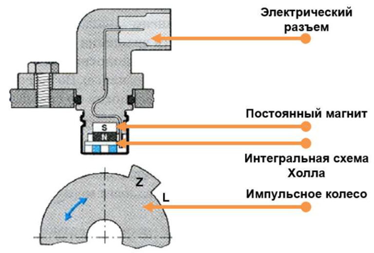 Схема подключения датчика распредвала