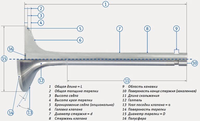 Регулировка зазоров клапанов ока