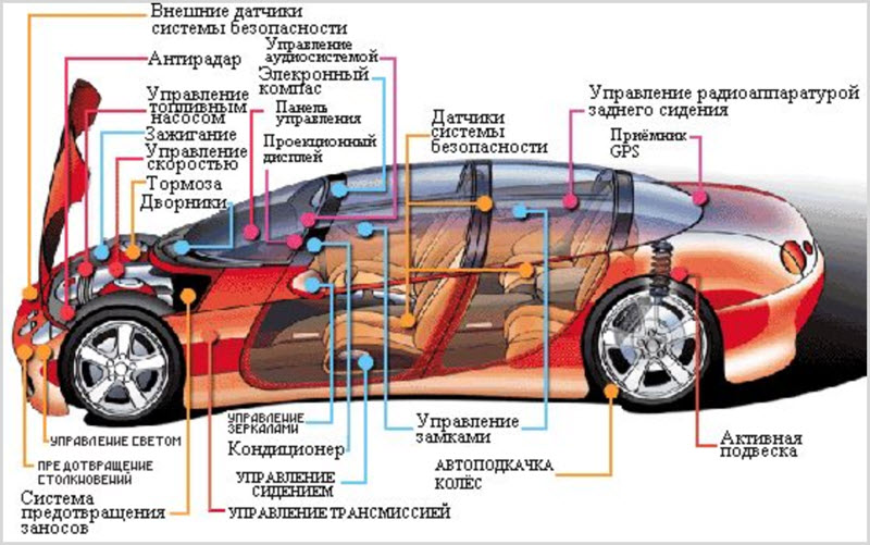 Модели автомобилей с can шиной