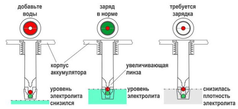 Падает заряд аккумулятора причины