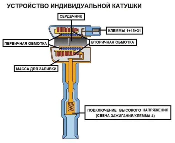 %D1%83%D1%81%D1%82%D1%80%D0%BE%D0%B9%D1%81%D1%82%D0%B2%D0%BE %D0%B8%D0%BD%D0%B4%D0%B8%D0%B2%D0%B8%D0%B4%D1%83%D0%B0%D0%BB%D1%8C%D0%BD%D0%BE%D0%B9 %D0%BA%D0%B0%D1%82%D1%83%D1%88%D0%BA%D0%B8 %D0%B7%D0%B0%D0%B6%D0%B8%D0%B3%D0%B0%D0%BD%D0%B8%D1%8F %D1%81%D1%85%D0%B5%D0%BC%D0%B0